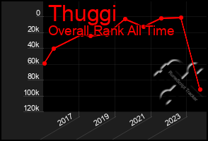 Total Graph of Thuggi