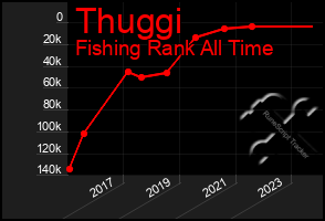 Total Graph of Thuggi