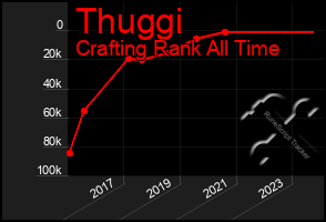 Total Graph of Thuggi