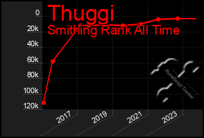 Total Graph of Thuggi