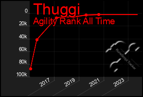 Total Graph of Thuggi