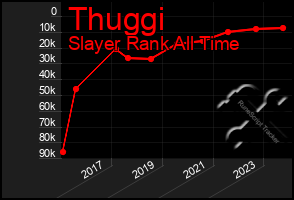 Total Graph of Thuggi