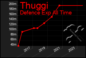 Total Graph of Thuggi