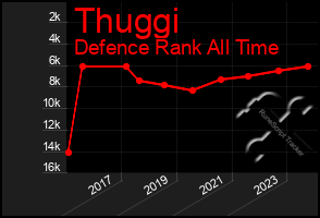 Total Graph of Thuggi