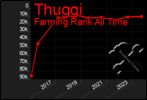 Total Graph of Thuggi