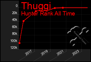 Total Graph of Thuggi