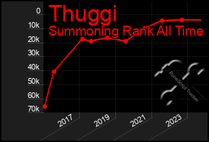 Total Graph of Thuggi