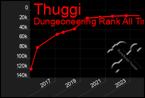 Total Graph of Thuggi