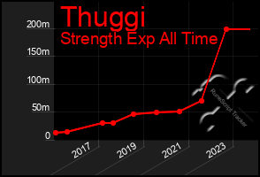 Total Graph of Thuggi