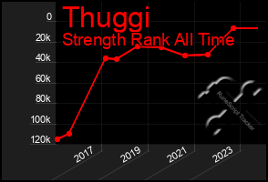 Total Graph of Thuggi