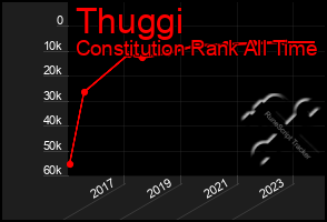 Total Graph of Thuggi