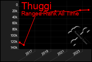 Total Graph of Thuggi