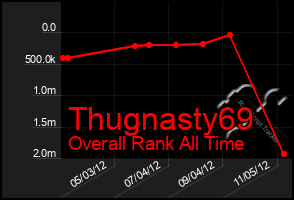 Total Graph of Thugnasty69