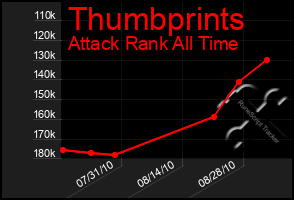 Total Graph of Thumbprints