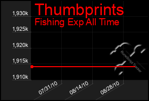 Total Graph of Thumbprints