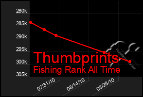 Total Graph of Thumbprints