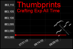 Total Graph of Thumbprints