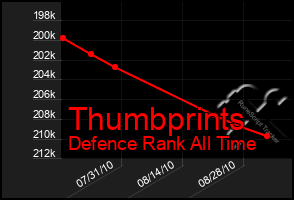 Total Graph of Thumbprints