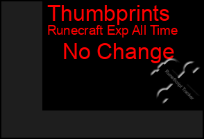 Total Graph of Thumbprints