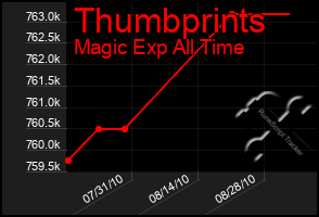 Total Graph of Thumbprints