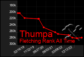 Total Graph of Thumpa