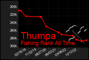 Total Graph of Thumpa