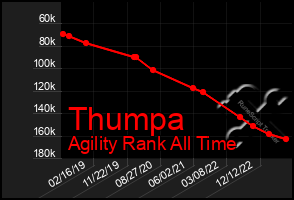 Total Graph of Thumpa