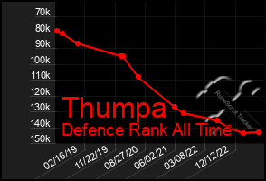 Total Graph of Thumpa