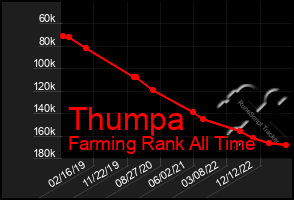 Total Graph of Thumpa