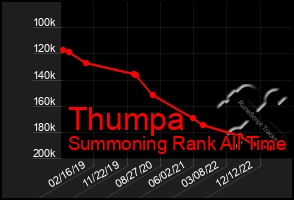 Total Graph of Thumpa