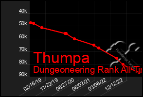 Total Graph of Thumpa