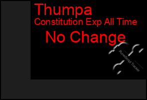 Total Graph of Thumpa