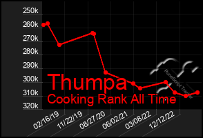 Total Graph of Thumpa