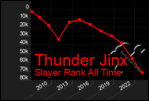 Total Graph of Thunder Jinx