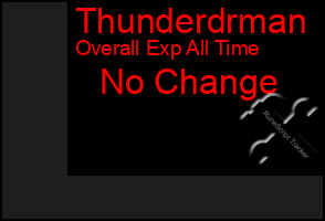 Total Graph of Thunderdrman