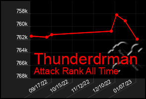 Total Graph of Thunderdrman