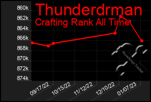 Total Graph of Thunderdrman