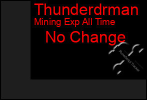 Total Graph of Thunderdrman