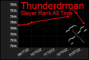 Total Graph of Thunderdrman