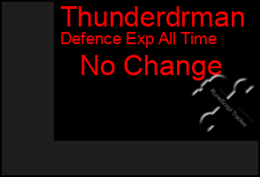 Total Graph of Thunderdrman