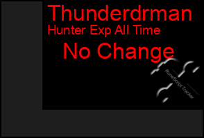 Total Graph of Thunderdrman