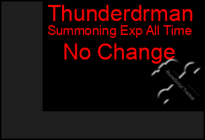 Total Graph of Thunderdrman