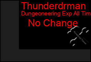 Total Graph of Thunderdrman