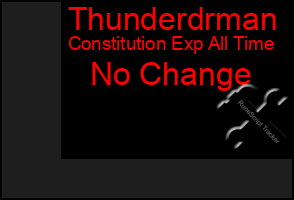 Total Graph of Thunderdrman