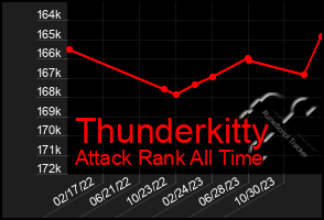 Total Graph of Thunderkitty