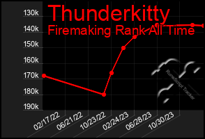 Total Graph of Thunderkitty