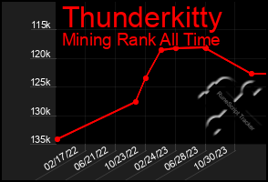 Total Graph of Thunderkitty