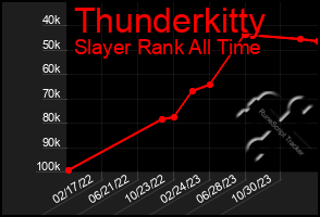 Total Graph of Thunderkitty