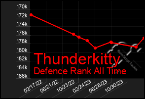 Total Graph of Thunderkitty