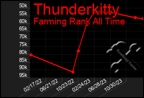 Total Graph of Thunderkitty